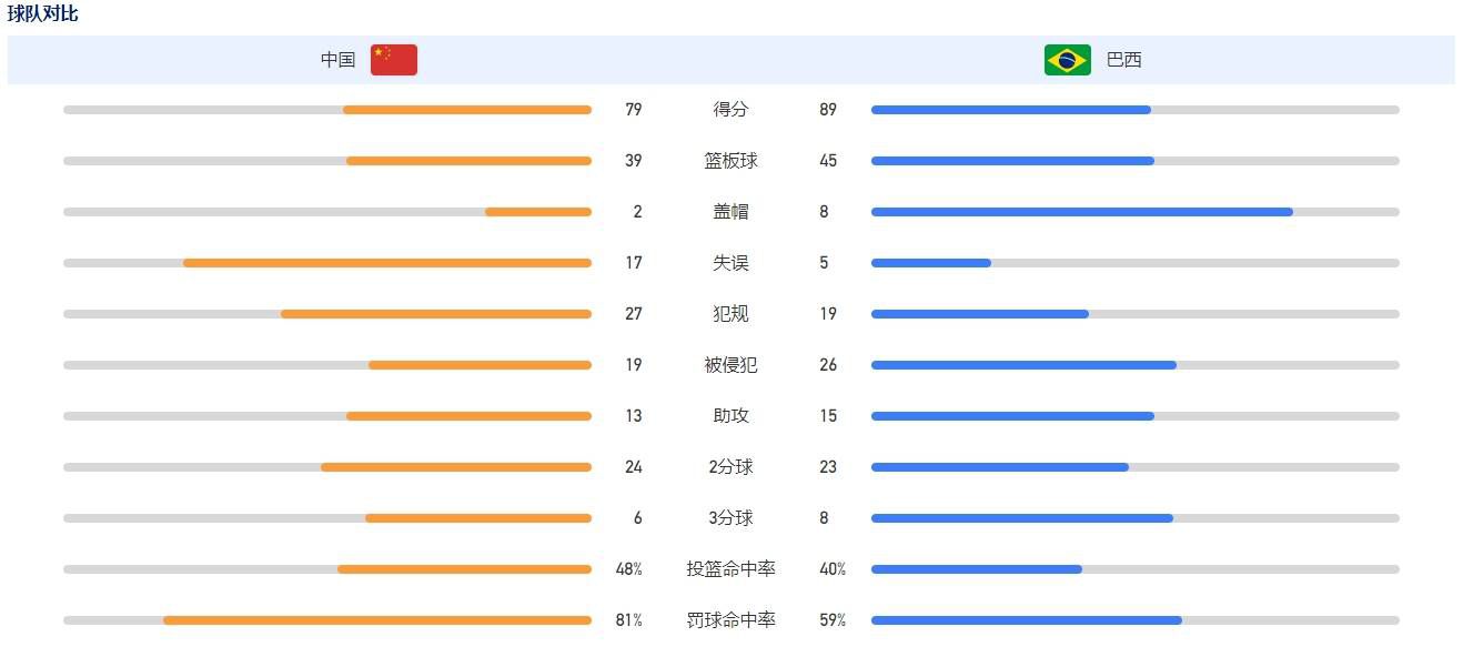 电讯报：阿森纳希望与富安健洋续约 以防拜仁挖角据英国媒体《电讯报》透露，阿森纳希望与富安健洋签订一份新合同，以防拜仁挖角。